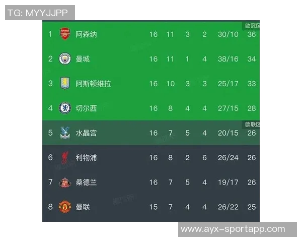 阿森纳12月压力加剧领先优势曼城维拉双双连胜追赶不止